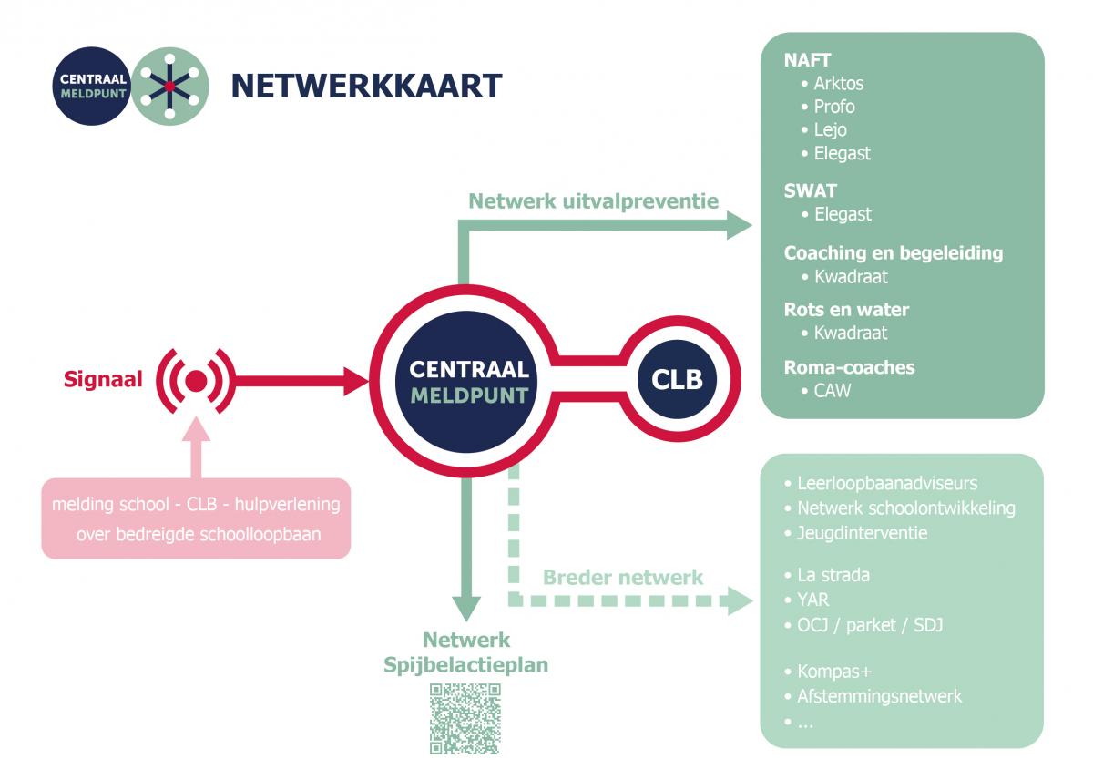 Netwerkkaart Centraal meldpunt